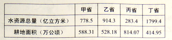 (www.zxxk.com)--教育資源門戶，提供試卷、教案、課件、論文、素材及各類教學資源下載，還有大量而豐富的教學相關資訊！