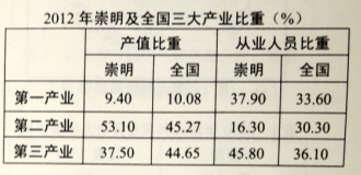 (www.zxxk.com)--教育資源門戶，提供試卷、教案、課件、論文、素材及各類教學資源下載，還有大量而豐富的教學相關資訊！