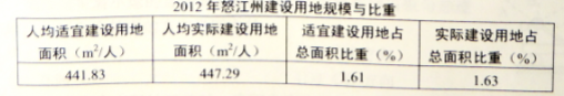 (www.zxxk.com)--教育資源門戶，提供試卷、教案、課件、論文、素材及各類教學資源下載，還有大量而豐富的教學相關資訊！