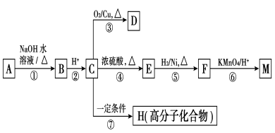 高中試卷網 http://sj.fjjy.org