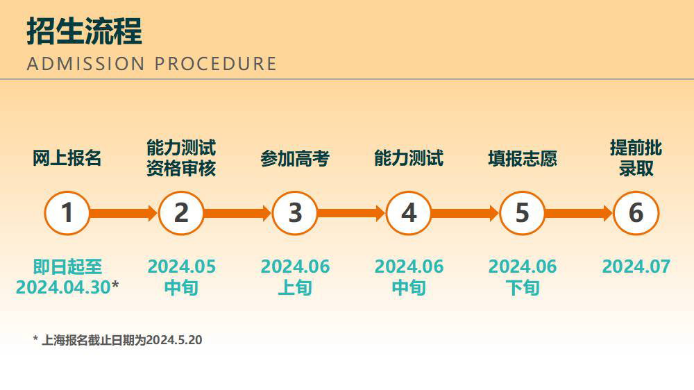 南方科技大學2024年綜合評價招生開啟，官方報名流程發布