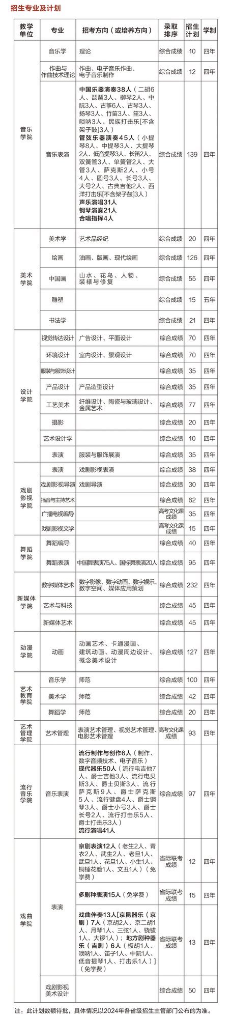 吉林藝術學院2024年本科招生簡章